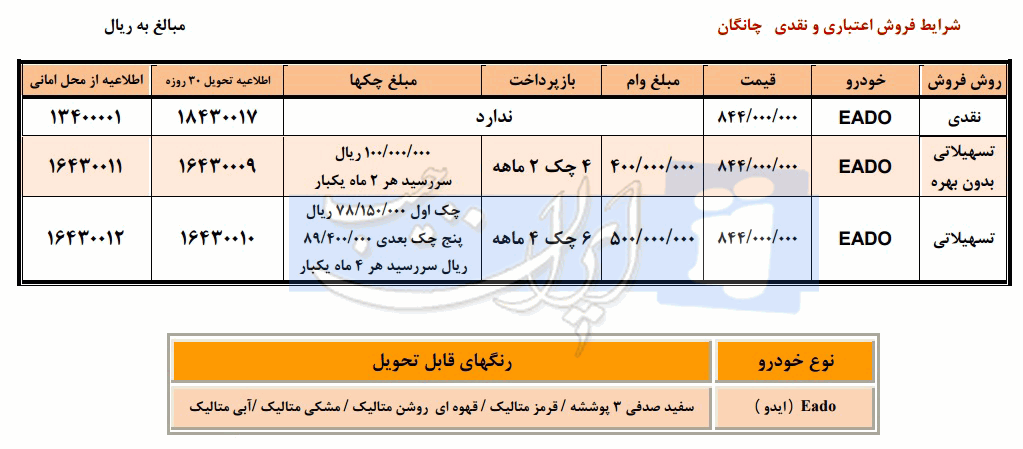 فروش تیرماه با شرایط ویژه چانگان ایدو 